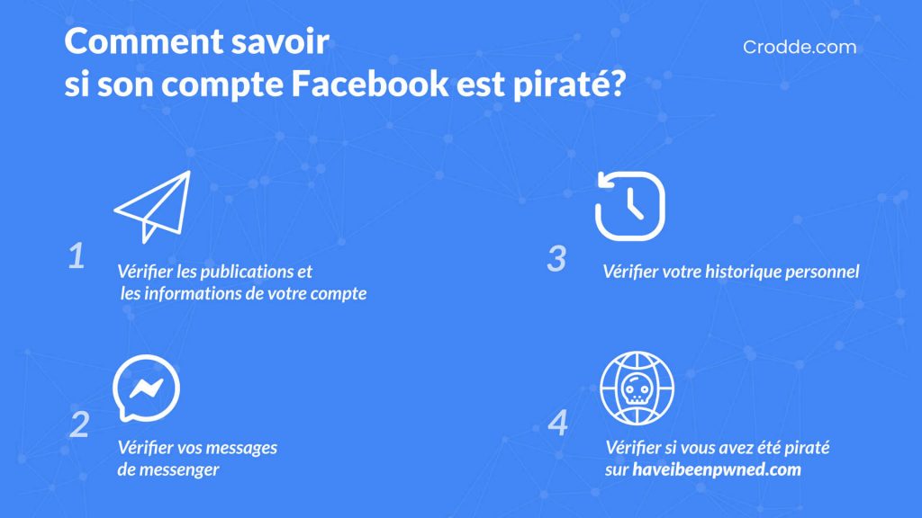 les étapes pour savoir si votre compte Facebook est piraté