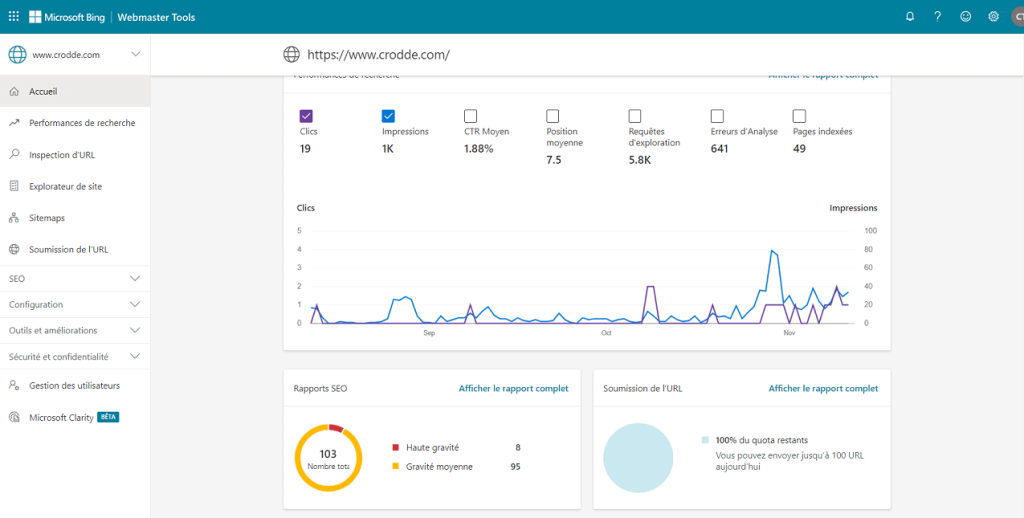 Bing Webmaster Tools tableau de bord