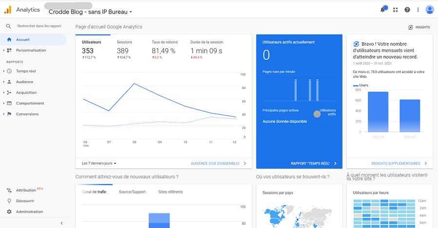 tableau de bord Google analytics